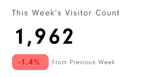 campus facility usage - this week's visitor count