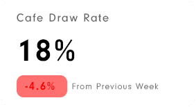 cafe draw rate report for campus space utilization