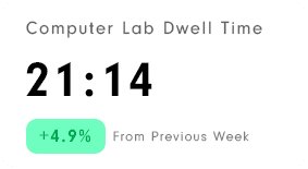 computer lab dwell time report for space utilization tracking