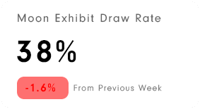 museum visitor counter data report