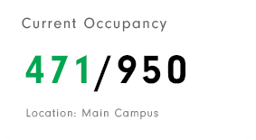 current occupancy for museum