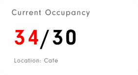 current occupancy for cafe