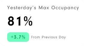 yesterday's historical occupancy counting report