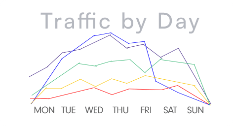 Traffic by day - SenSource VEA