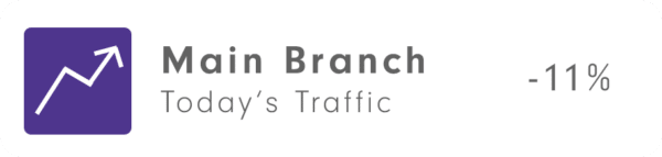 Main Branch Today's Traffic