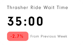 amusement ride wait time - thrasher