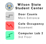 campus spaces - wilson state student center