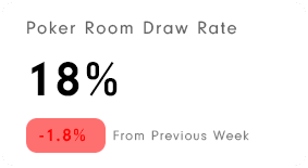 casinos poker room draw rate report