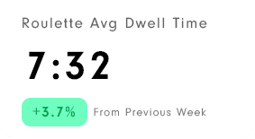 roulette avg dwell time