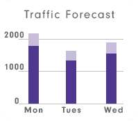 traffic forecast report