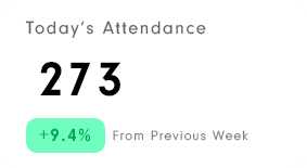 church attendance tracker daily summary