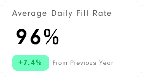 average daily fill rate