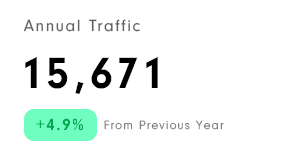annual traffic