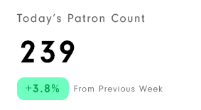 Patron Counting by SenSource