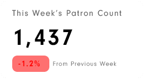 this week's patron count