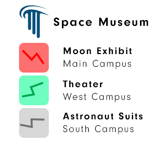 space museum