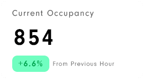 real time occupancy monitoring alert