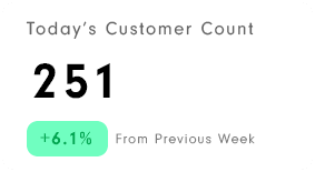 today's customer count