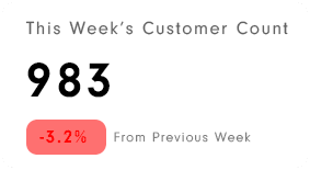 this week's customer count
