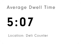 average dwell time