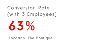 Conversion Rate with 3 employees