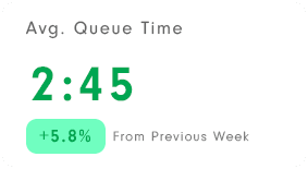 average queue time