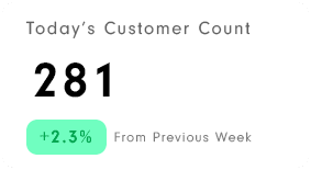 today's customer count from previous week report